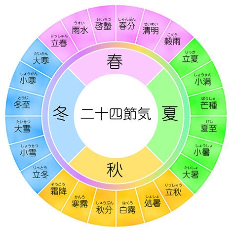 潤2月|【閏月一覧】旧暦の閏月の意味と置き方の規則とは？2024年の。